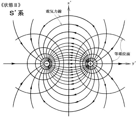 磁場 能量|電磁場理論